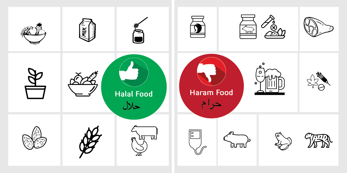 TƯ VẤN CHỨNG NHẬN HALAL